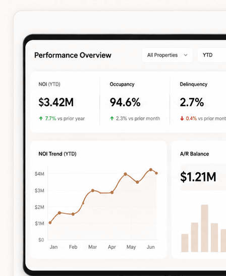 Data Clarity dashboard showing NOI, occupancy and delinquency on Yardi data